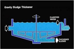 A Schematic of Sludge Thickener